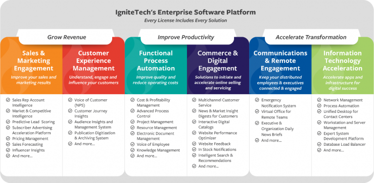 How the Netflix of Software Can Make Your Sales and Marketing Teams More Productive and Successful