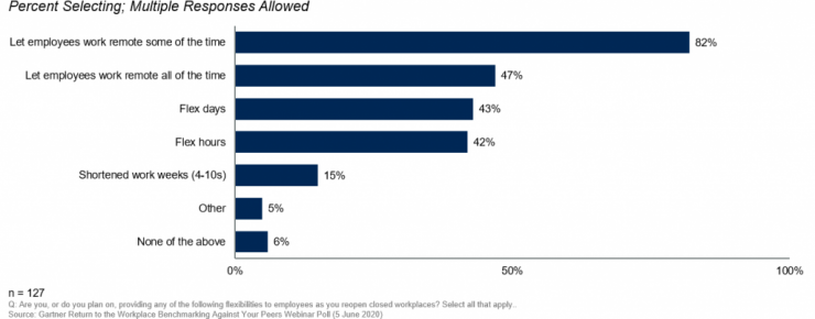 hr-7-14-2020-company-leader-intentons-flexwork-covid19-1024x401.png